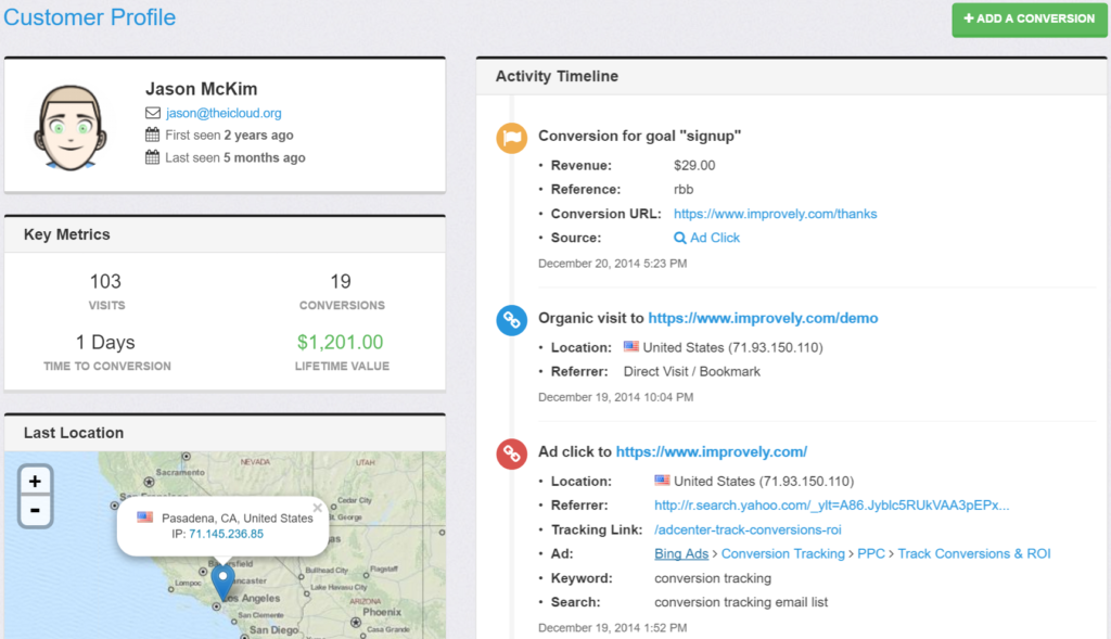 Improvely; customer profile