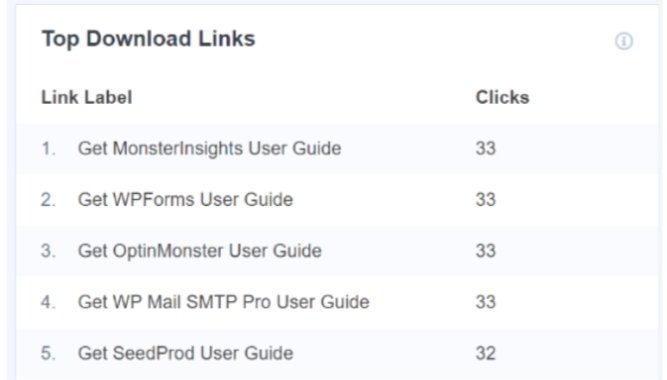 File download analytics