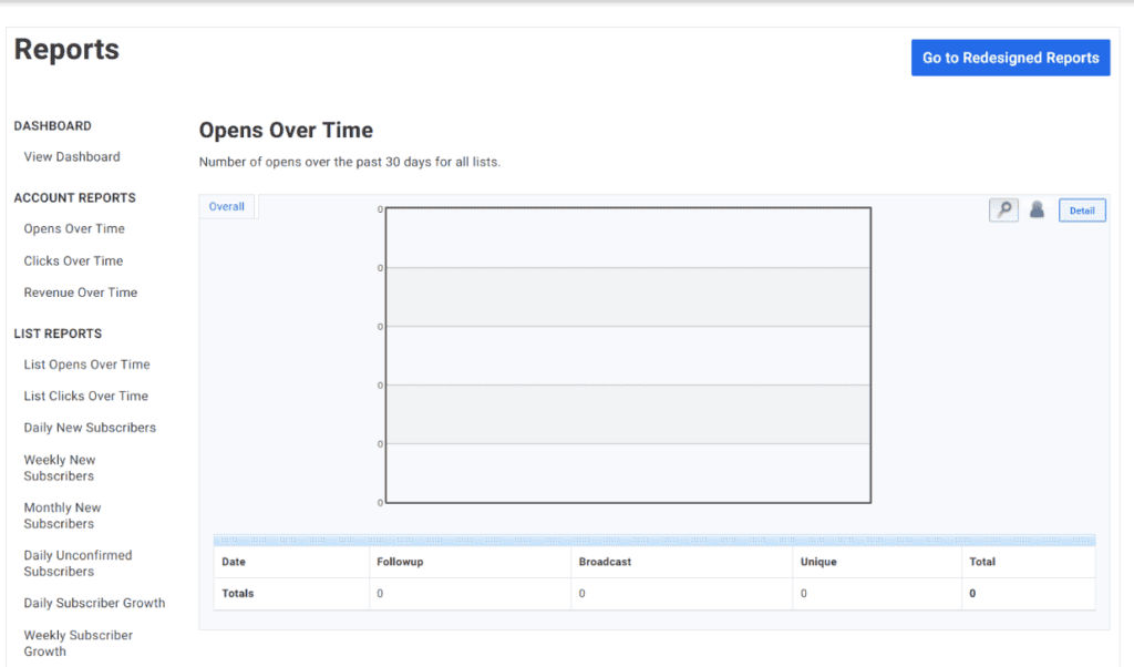 activecampaign vs aweber repoting